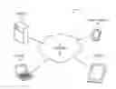 Fig. 01 - Functional test automation for gesture-based mobile applications