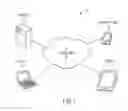 Fig. 02 - Functional test automation for gesture-based mobile applications