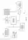 Fig. 13 - Functional test automation for gesture-based mobile applications