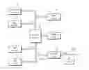 Fig. 01 - Bus system in SoC