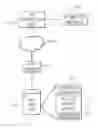 Fig. 01 - Personalized wiki-book annotation