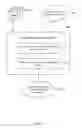Fig. 07 - Retrieving/storing images associated with events