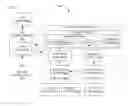 Fig. 03 - Distributing and processing streams over one or more networks for on-the-fly schema evolution