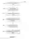 Fig. 16 - COMPUTER IMPLEMENTED METHODS AND APPARATUS TO INTERACT WITH RECORDS USING A PUBLISHER OF AN INFORMATION FEED OF AN ONLINE SOCIAL NETWORK