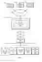 Fig. 28 - Suggesting alternate data mappings for charts