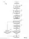 Fig. 03 - UPDATING AND SYNCHRONIZING EXISTING CASE INSTANCES IN RESPONSE TO SOLUTION DESIGN CHANGES