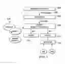 Fig. 04 - Using ontology to discover API requirements