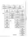 Fig. 05 - Using ontology to discover API requirements