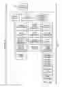 Fig. 06 - Using ontology to discover API requirements