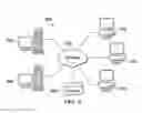 Fig. 09 - Using ontology to discover API requirements