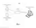 Fig. 02 - METHODS AND DEVICES FOR SHARING RESOURCES