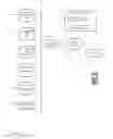 Fig. 02 - Comment ordering system