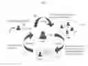 Fig. 01 - Modeling and visualizing a dynamic interpersonal relationship from social media