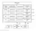 Fig. 01 - System-on-chip intellectual property block discovery