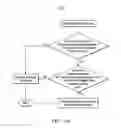 Fig. 08 - System and method for performing automated contact and information delivery
