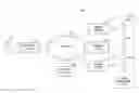 Fig. 01 - Facilitating Establishment of a Virtual Medical Consultation Session