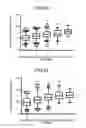 Fig. 30 - Method of evaluating lifestyle-related disease indicator, lifestyle-related disease indicator-evaluating apparatus, lifestyle-related disease indicator-evaluating method, lifestyle-related disease indicator-evaluating program product, lifestyle-related disease indicator-evaluating system, and information communication terminal apparatus
