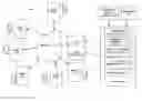 Fig. 01 - Generation and data management of a medical study using instruments in an integrated media and medical system