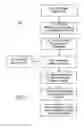 Fig. 03 - Generation and data management of a medical study using instruments in an integrated media and medical system