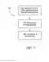 Fig. 08 - Generation and data management of a medical study using instruments in an integrated media and medical system