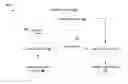 Fig. 01 - Selectively introducing security issues in a sandbox environment to elicit malicious application behavior