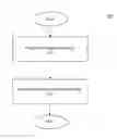 Fig. 01 - Systems and/or methods for automatically protecting against memory corruption vulnerabilities