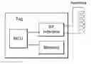 Fig. 01 - Radio frequency identification tag having input device