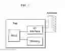 Fig. 02 - Radio frequency identification tag having input device