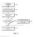 Fig. 07 - METHOD AND APPARATUS FOR IDENTIFYING FINGERS IN CONTACT WITH A TOUCH SCREEN