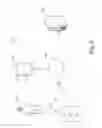 Fig. 06 - Obtaining information from an environment of a user of a wearable camera system