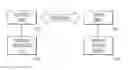 Fig. 01 - Apparatus and method for verifying the identity of an author and a person receiving information