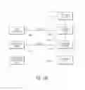 Fig. 16 - Apparatus and method for verifying the identity of an author and a person receiving information