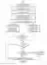 Fig. 28 - Apparatus and method for verifying the identity of an author and a person receiving information