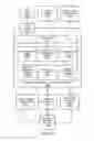 Fig. 05 - Methods and apparatus for unified inventory and financial transaction management