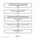 Fig. 08 - Methods and apparatus for unified inventory and financial transaction management
