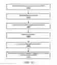 Fig. 11 - Methods and apparatus for unified inventory and financial transaction management