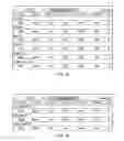 Fig. 28 - Methods and apparatus for unified inventory and financial transaction management