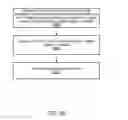 Fig. 33 - Methods and apparatus for unified inventory and financial transaction management