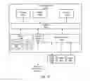 Fig. 34 - Methods and apparatus for unified inventory and financial transaction management