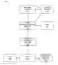 Fig. 01 - In-market personalization of payment devices