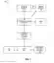 Fig. 02 - In-market personalization of payment devices