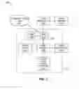 Fig. 04 - In-market personalization of payment devices