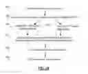 Fig. 03 - Fraud Deterrence for Electronic Transactions