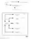 Fig. 09 - Fraud Deterrence for Electronic Transactions