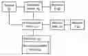 Fig. 01 - Systems and methods of using a communication network to coordinate processing among a plurality of separate computing systems