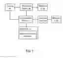 Fig. 02 - Systems and methods of using a communication network to coordinate processing among a plurality of separate computing systems