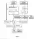 Fig. 04 - Systems and methods of using a communication network to coordinate processing among a plurality of separate computing systems