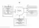 Fig. 01 - Determining effectiveness of advertising campaigns