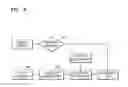 Fig. 09 - Method and device for playing advertisements based on relationship information between viewers