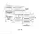 Fig. 22 - Clustered Property Marketing Tool & Method